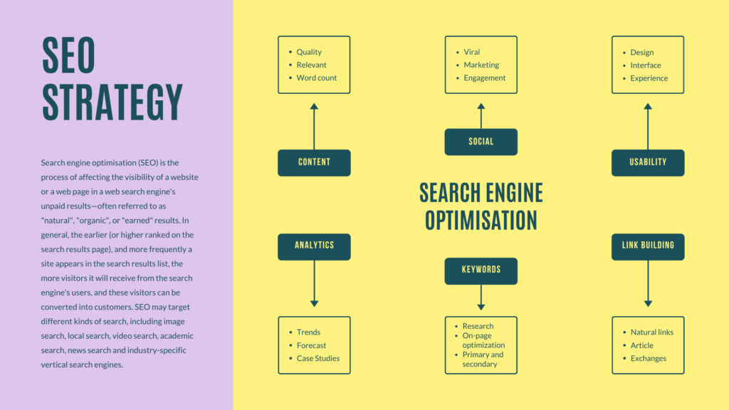 SEO backlinks
